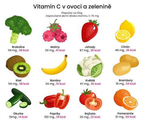 Co je vitamín C v ovoci a zelenině?